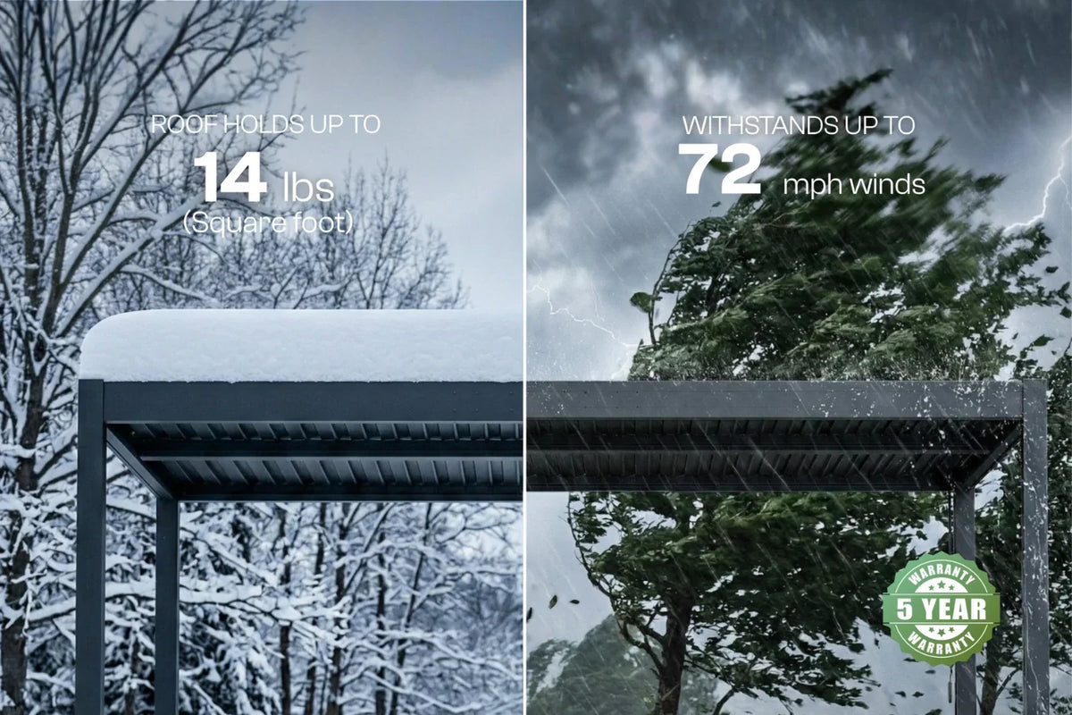 Two images showing a snow-covered grill louvered pergola with text about its load capacity and wind resistance, set against snowy and stormy backgrounds.