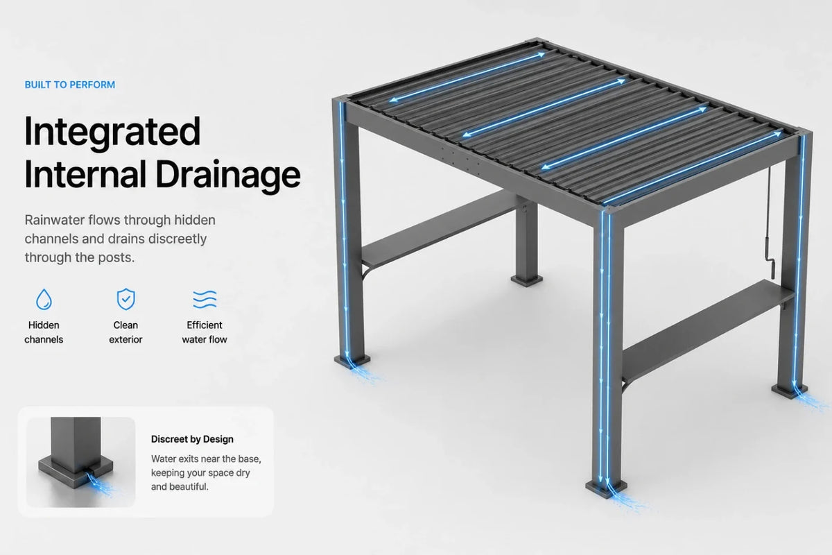 A grill louvered pergola with integrated blue-highlighted drainage channels and text callouts explaining rainwater flow, shown on a clean light gray background.