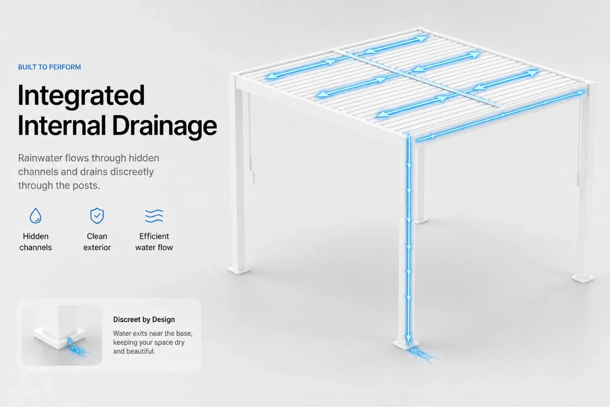 White metal pergola frame with integrated blue-highlighted internal drainage channels, shown on a clean light gray background with marketing text and icons about rainwater drainage.